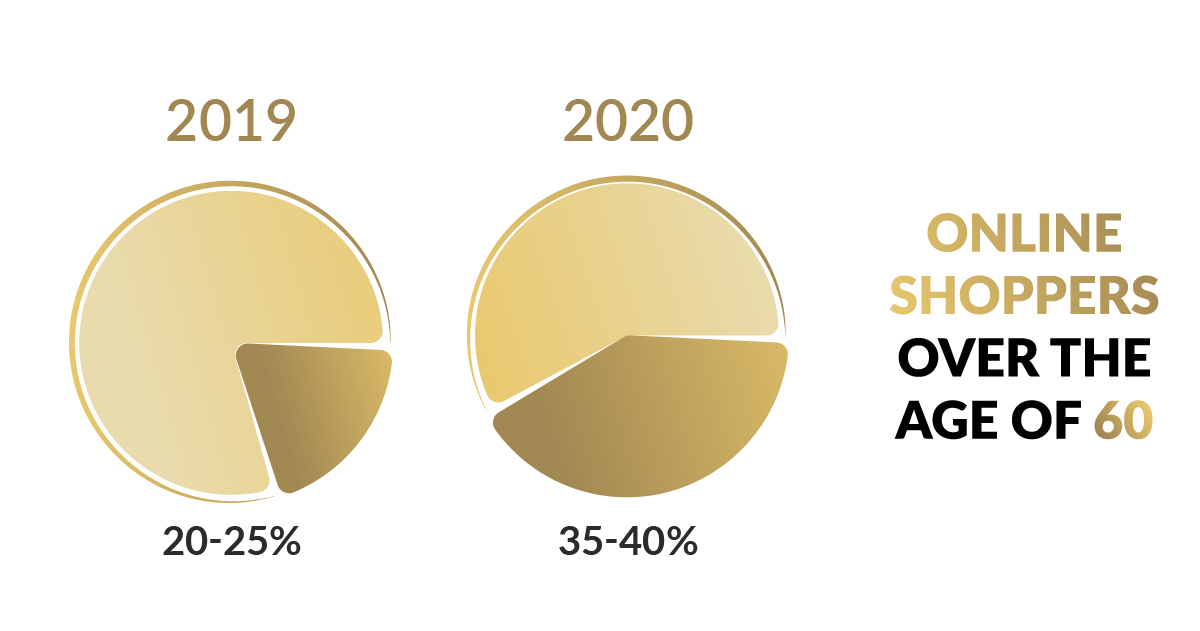 Online shoppers over the age 60